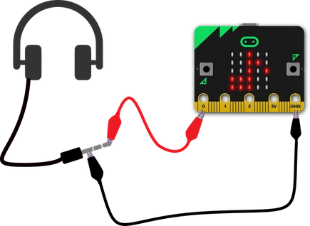 headphone plug tip connected to micro:bit pin 0, long part of headphone plug connected to GND on micro:bit