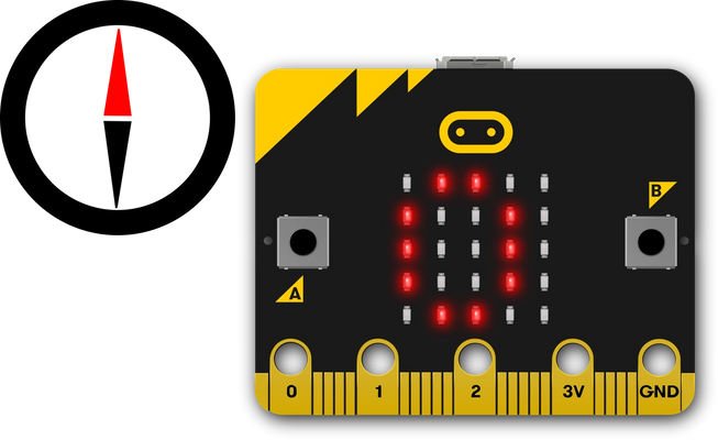 micro:bit showing 0 degrees numerical reading and a compass pointing North