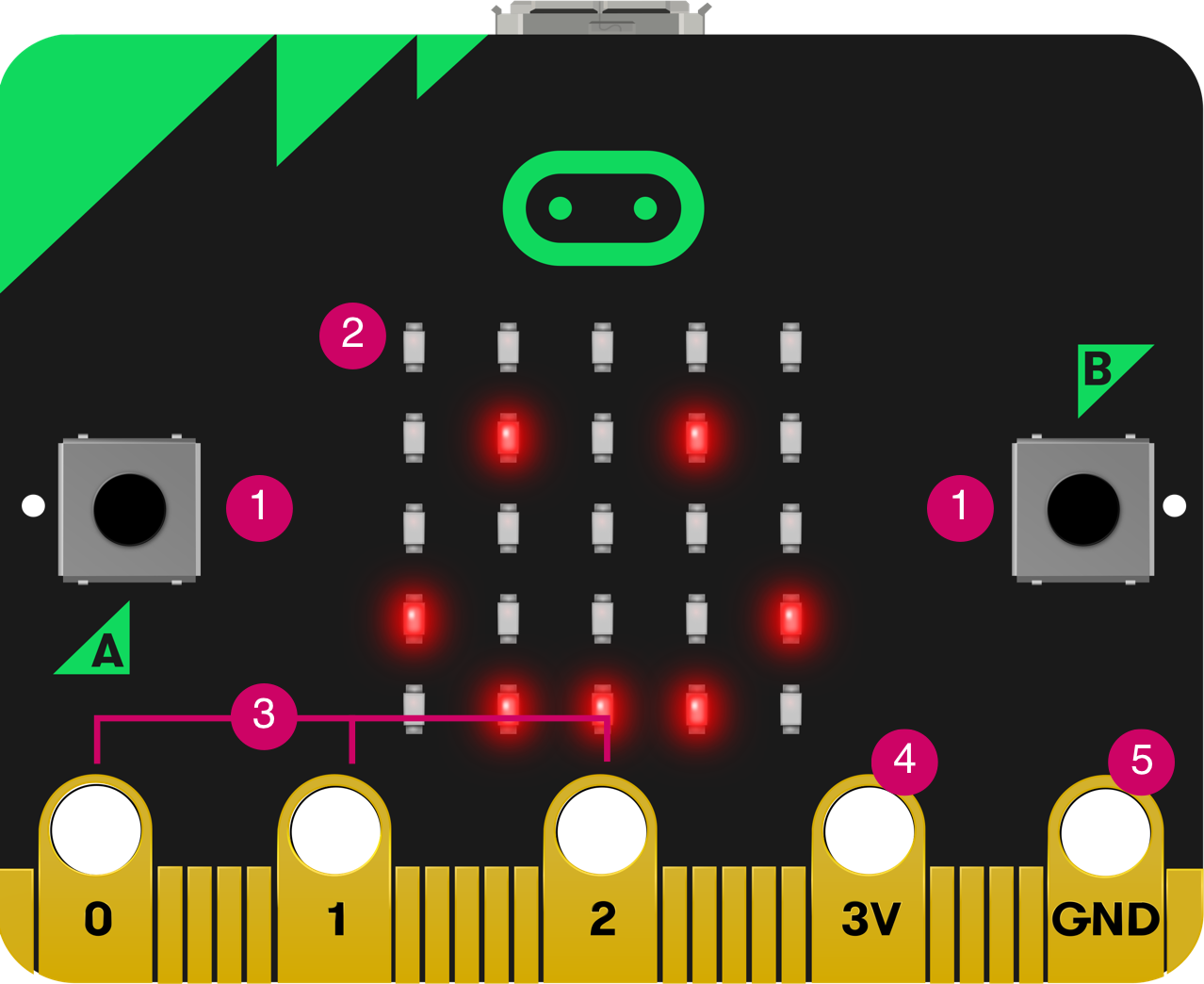 Numbered diagram of the front of the original micro:bit 